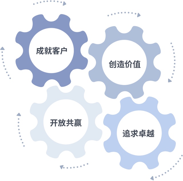 88858cc永利(Macau)有限公司官网